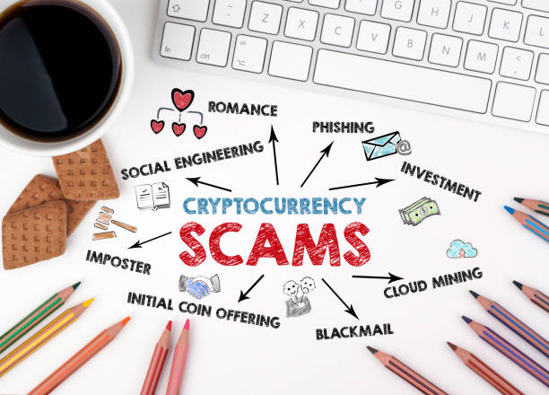 Cryptocurrency Scam